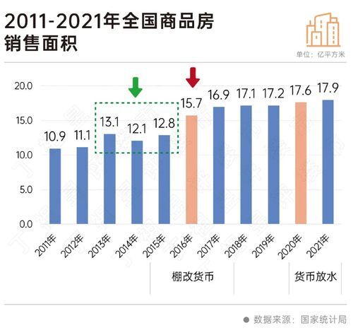 二十大會議后地產(chǎn)行業(yè)怎么走？(圖4)